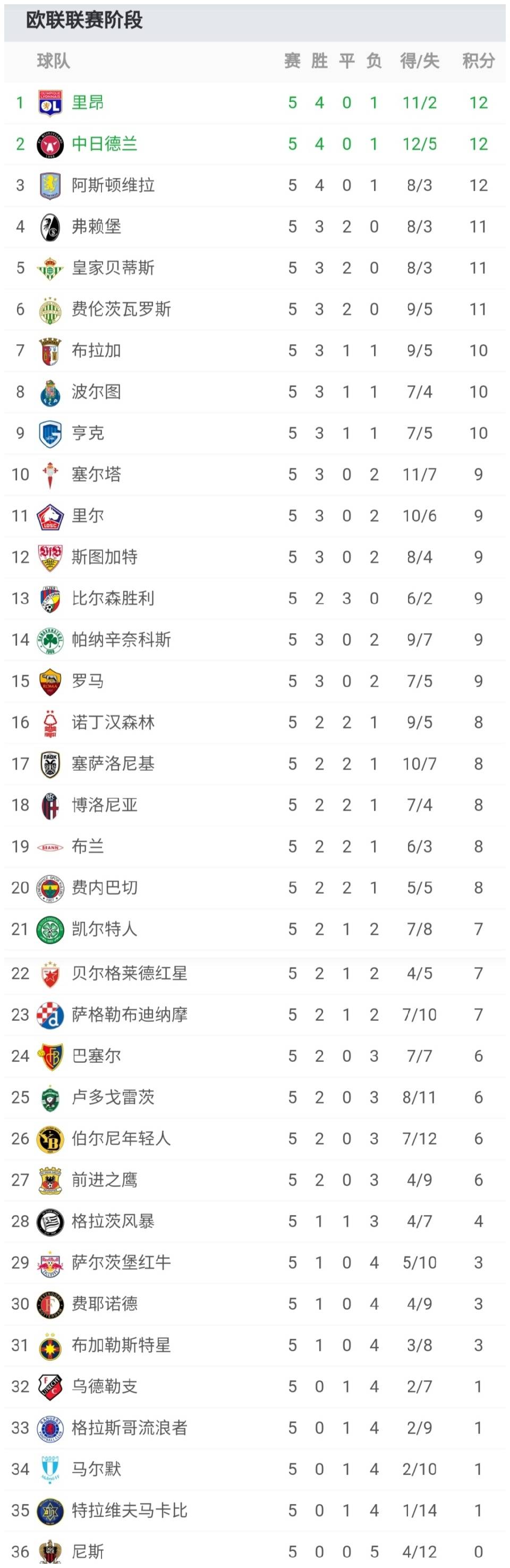 包含转会期突围战来临，波尔图围绕法国杯遗憾出局，悬念犹存，身体对抗强度拉满的词条